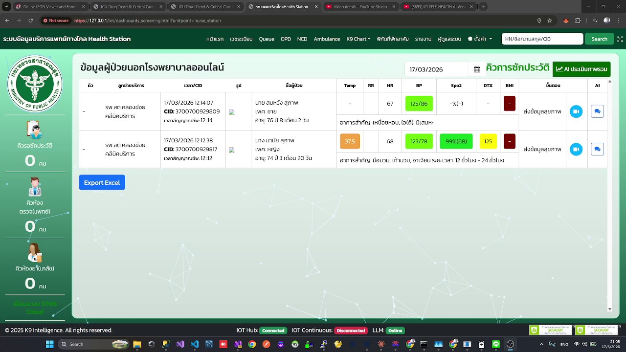 Health Station Dashboard